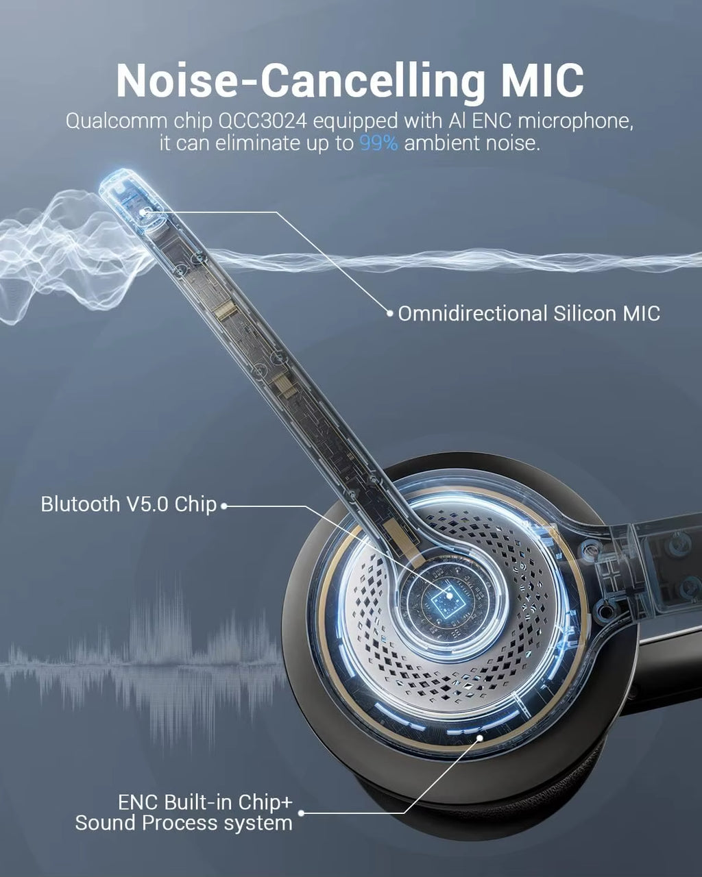 JIAMQISHI EH02P Wireless Headset with AI Noise Cancelling Microphone Headphones Bluetooth V5.2 with USB Dongle,Charging Base