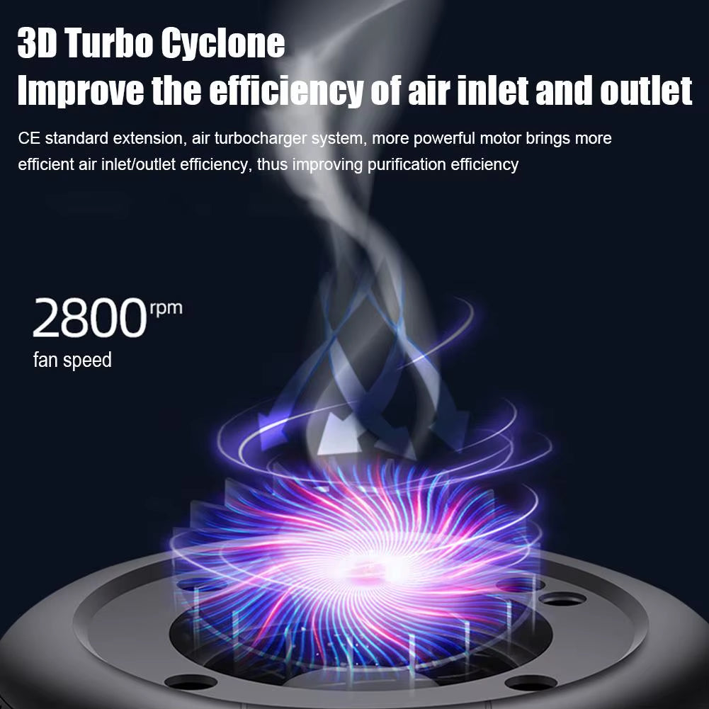 Car Air Purifier Solar/USB Powered, HEPA Filter & Negative Ion, Remove PM2.5/Smoke/Dust, 1200mAh Portable Auto Air Cleaner