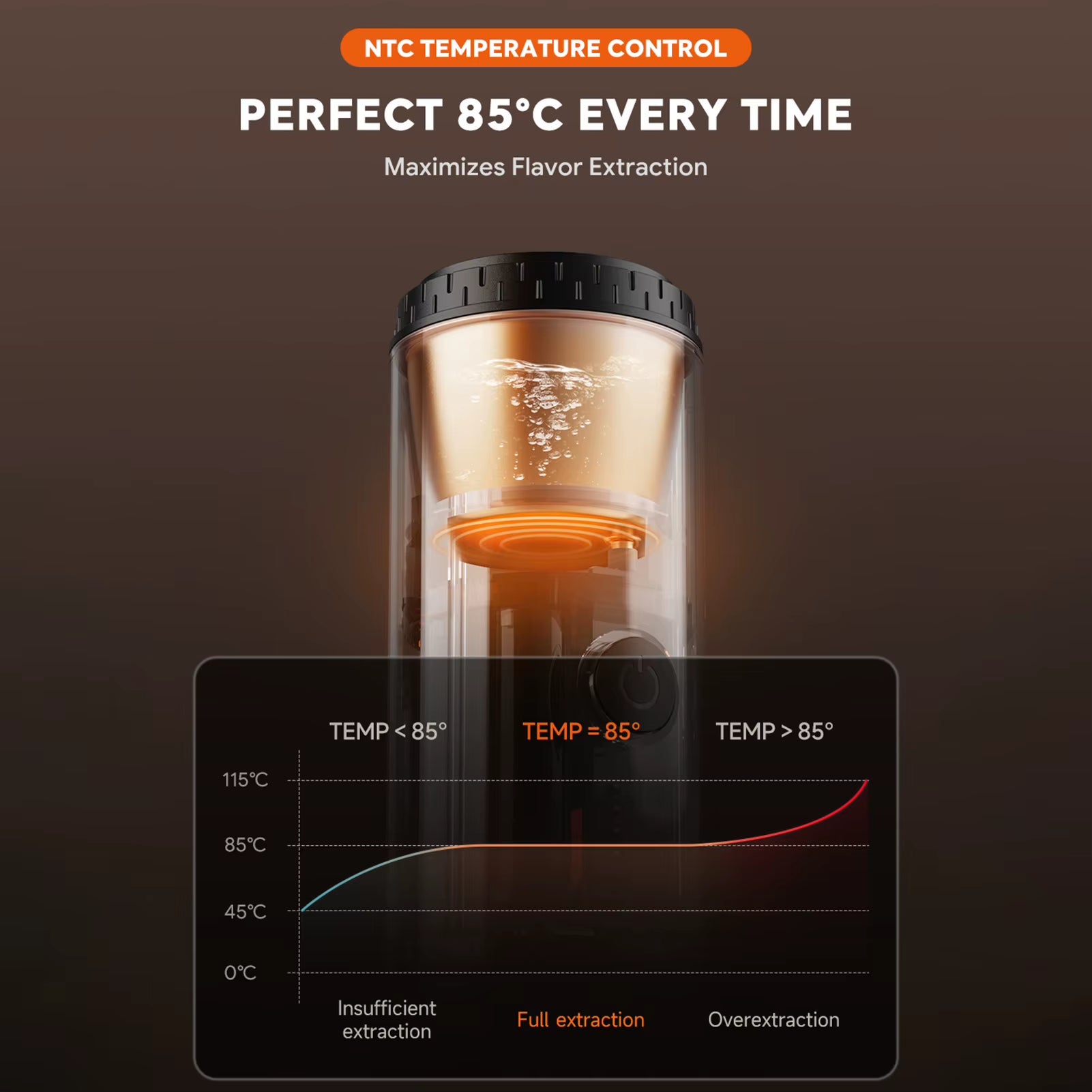 Portable Coffee Maker USB Rechargeable Electric Coffee Machine Capsule and Powder with 20 Bar Pressure for Home Office Travel