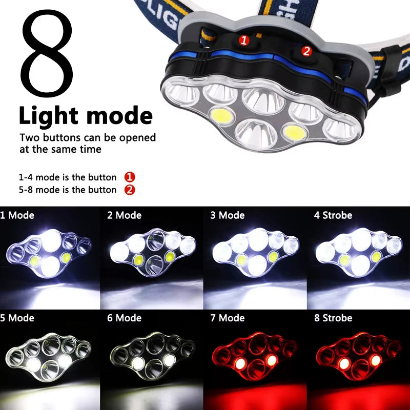 ZK20 LED Headlamp Rechargeable COB 8 Modes Headlight Lamps 6000 Lumens Flashlight Zoomable Waterproof for Camping Fishing