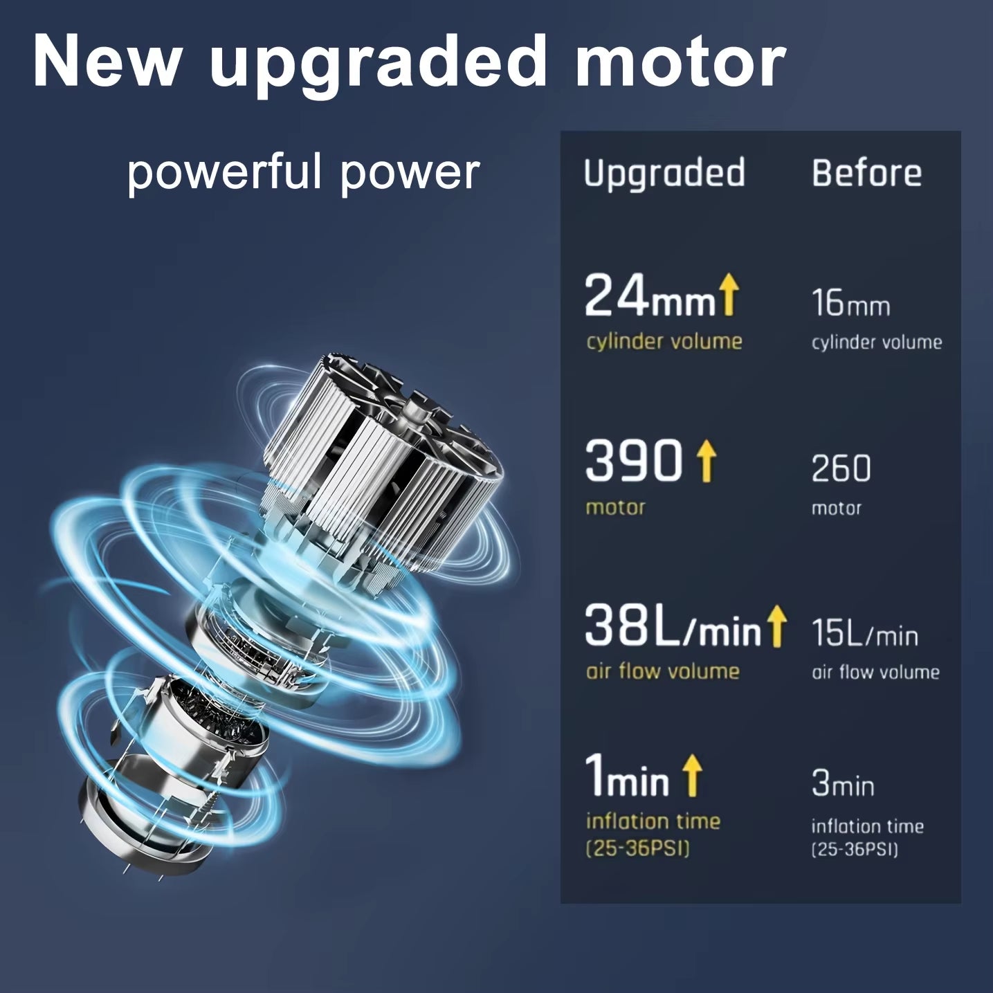 Wireless Car Tire Inflator Motorcycle Air Compressor 150PSI Smart Air Pump Digital Gauge lED light for Car Moto Bike Tyre Ball