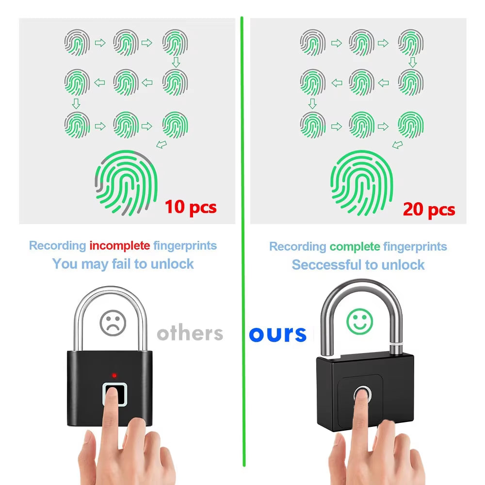 Tuya Smart Padlock Fingerprint Waterproof USB Charging Quick Identification Unlock Sensor High Quality P70/P55/PQ1