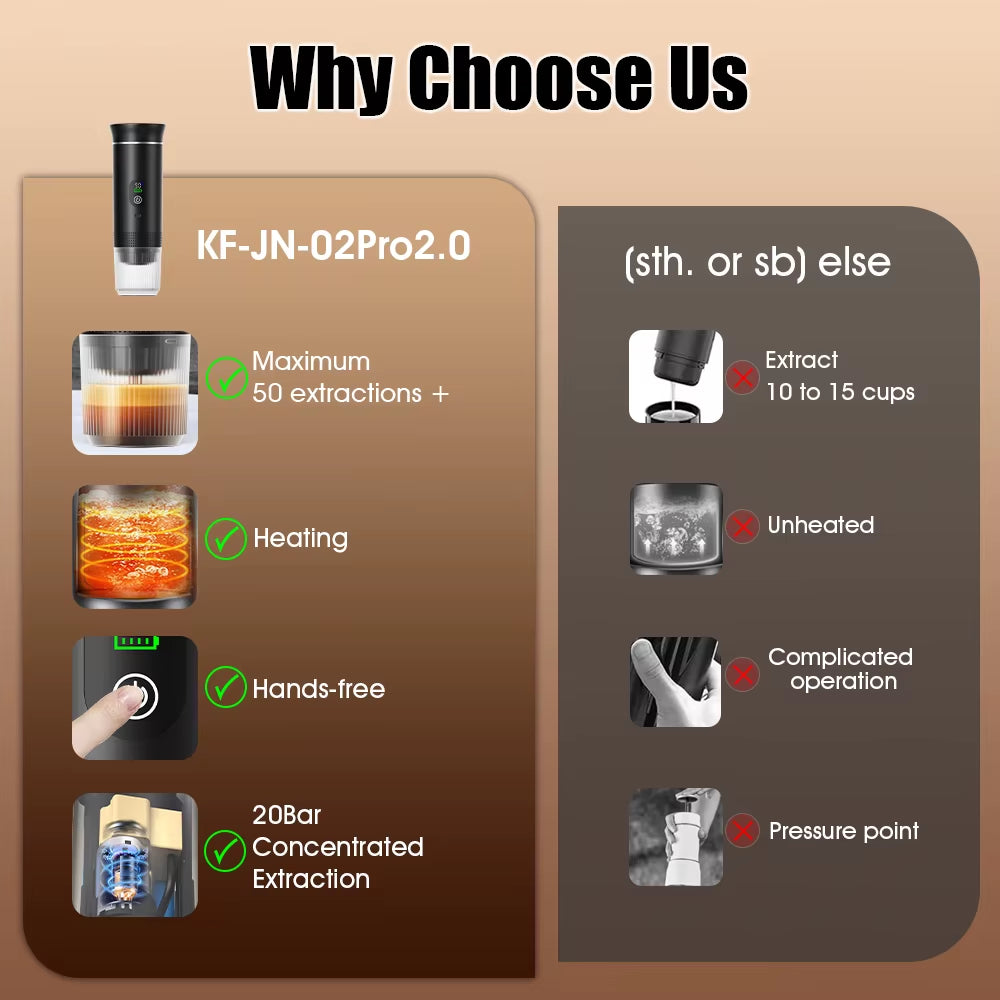 Portable Electric Espresso Coffee Machine With Digital Display 3-in-1 Capsule Coffee Maker for Car & Home Camping Coffee Maker