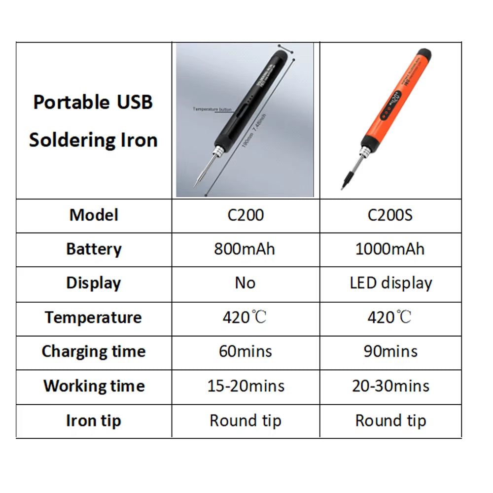 Mini Portable Digital USB Soldering Iron LED Display Rechargeable Battery DIY Electronics Home Appliance Repair Soldering Kits