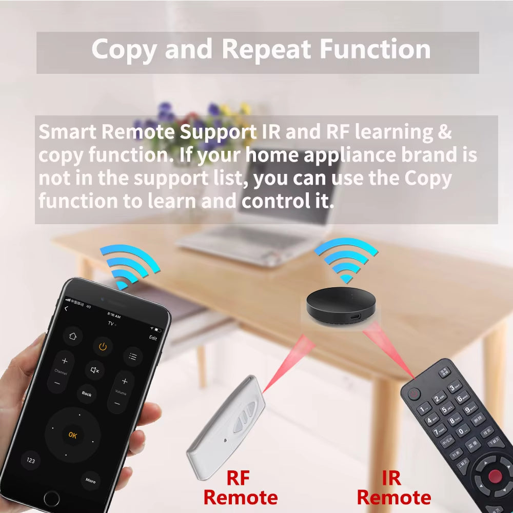 Tuya WiFi IR RF Remote Control Smart Home Automation Repeat Air Conditioner TV for Smart Life  APP Works with Google Home Alexa