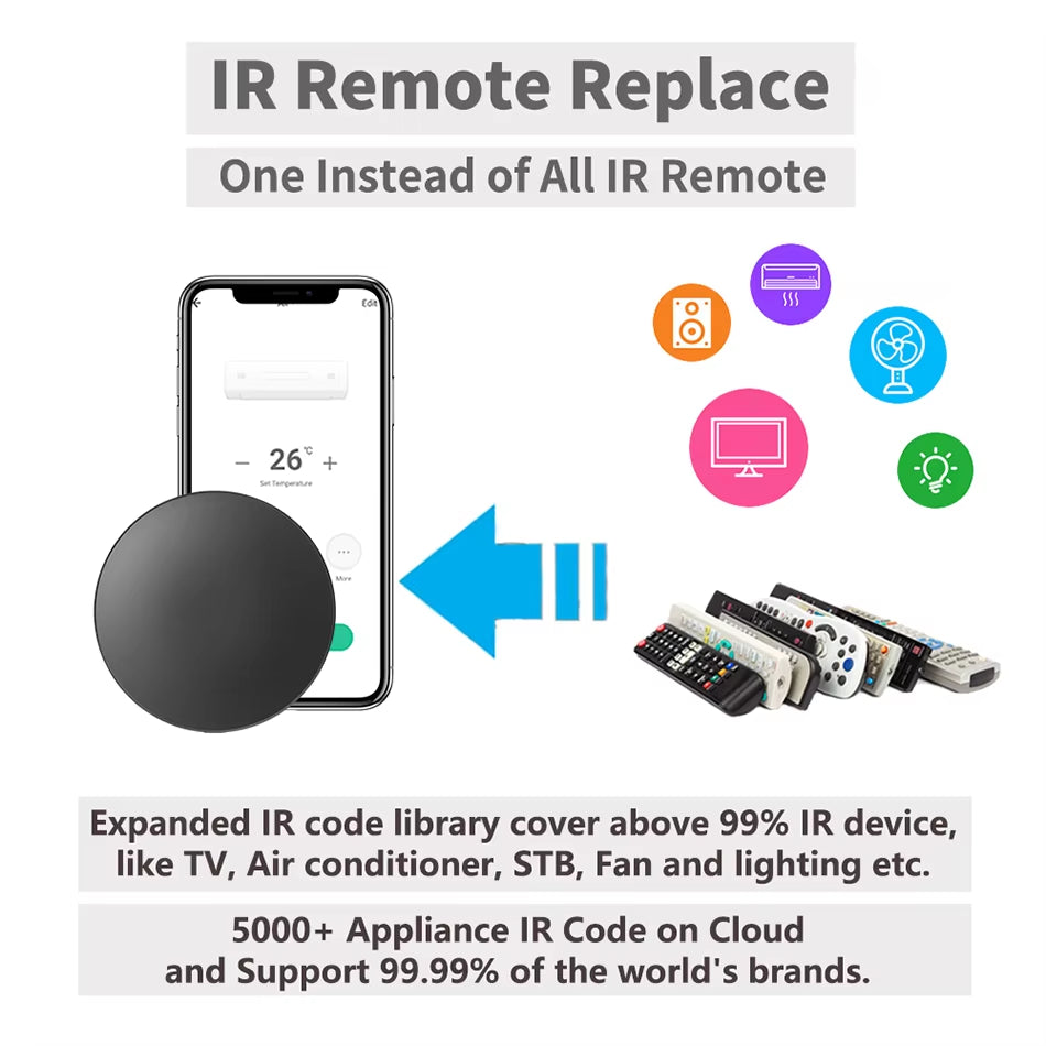 Tuya WiFi IR RF Remote Control Smart Home Automation Repeat Air Conditioner TV for Smart Life  APP Works with Google Home Alexa